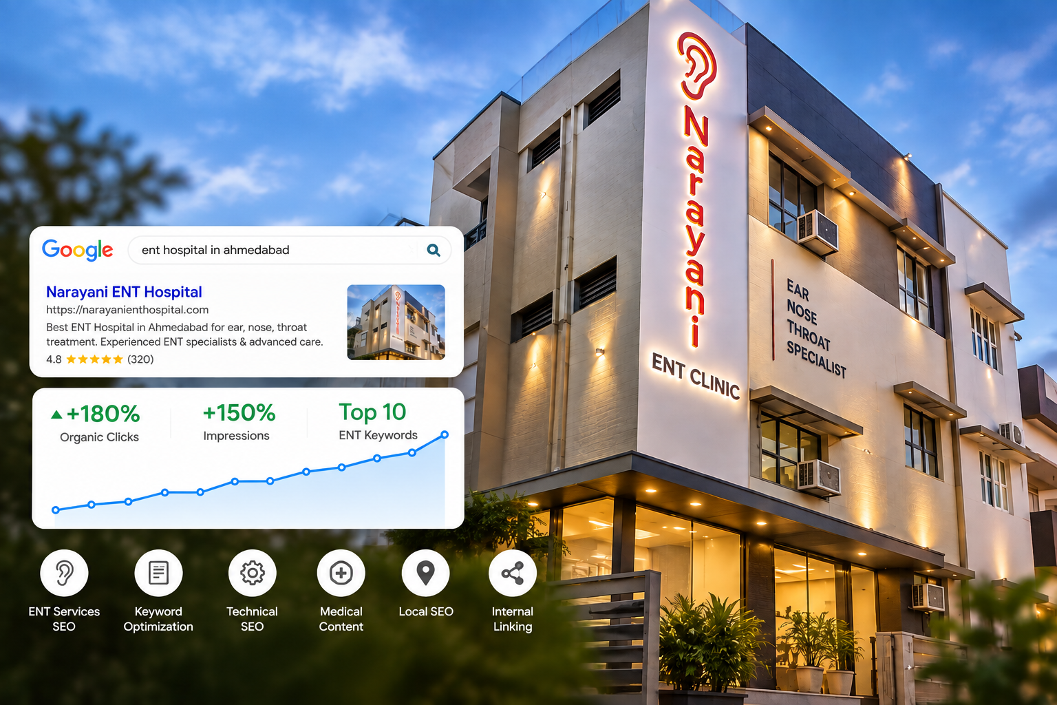 Narayani ENT Hospital SEO Case Study