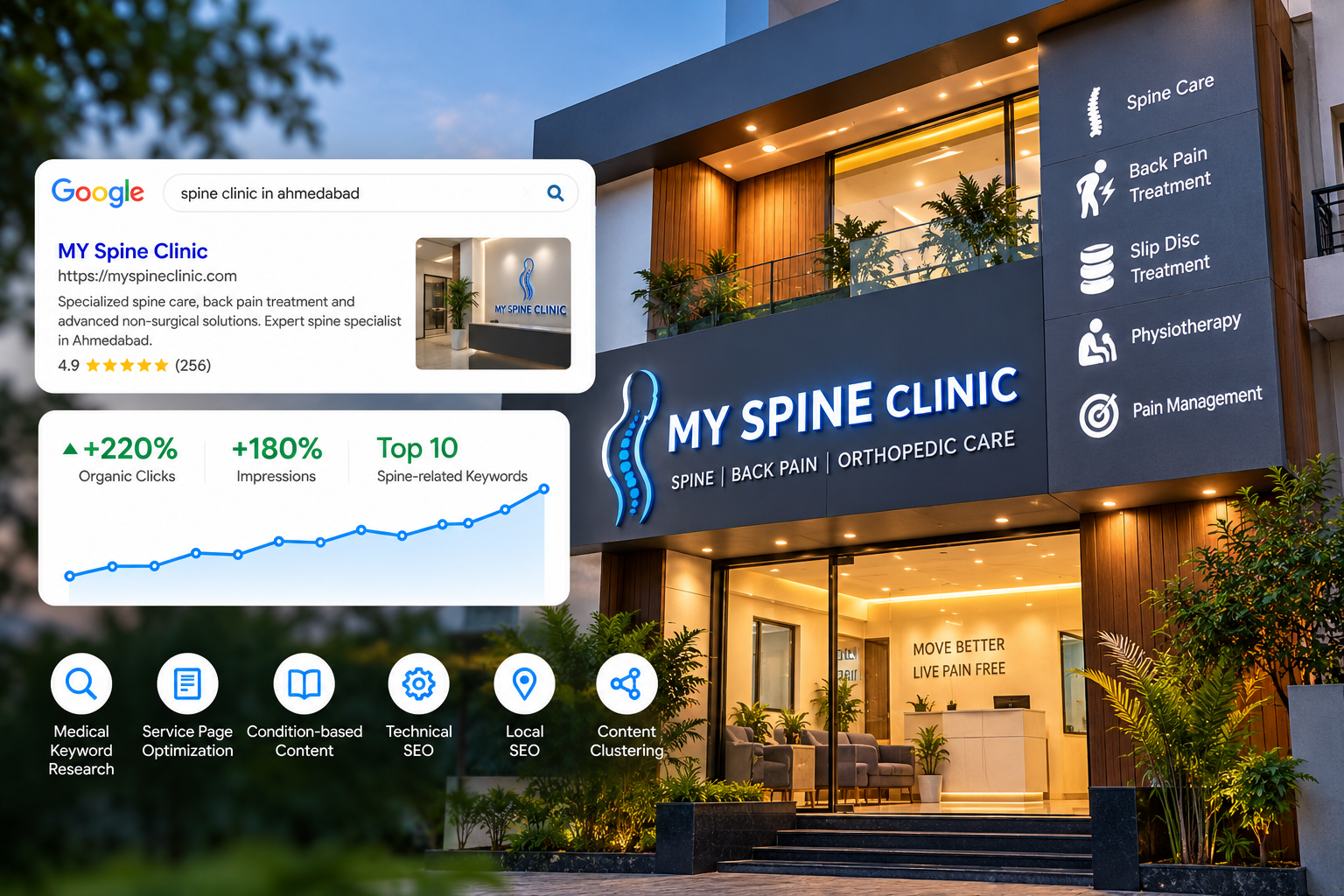 MY Spine Clinic Medical SEO Case Study