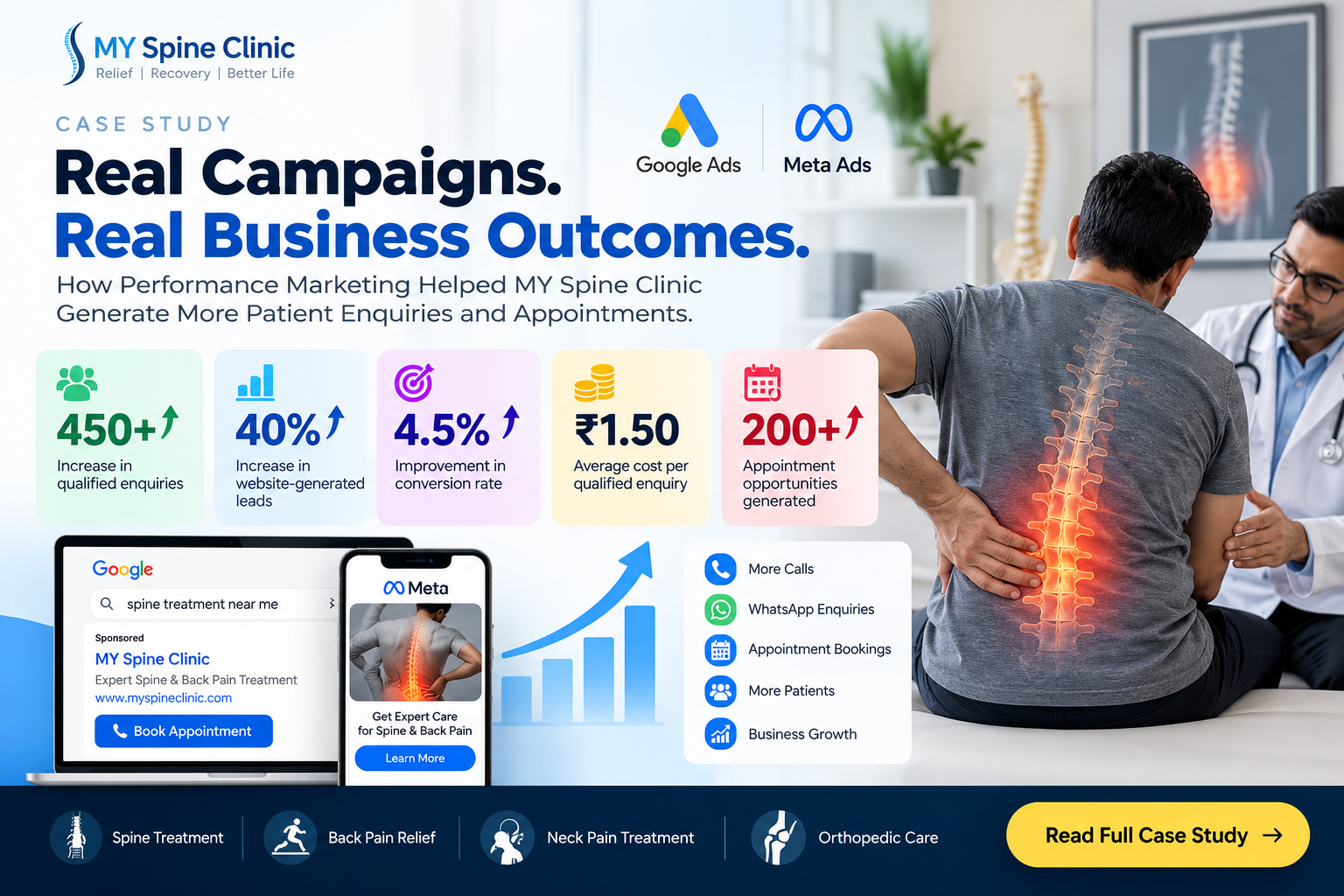 MY Spine Clinic Case Study