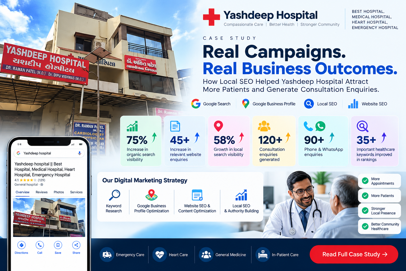Yashdeep Hospital Case Study